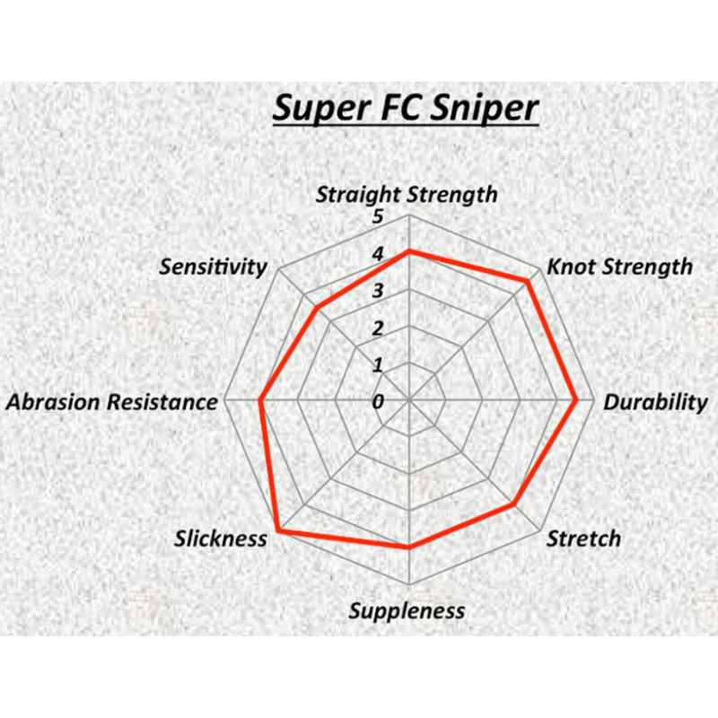SUNLINE FLUOROCARBONO 100% SUPER FC SNIPER 660 YD - 600 M